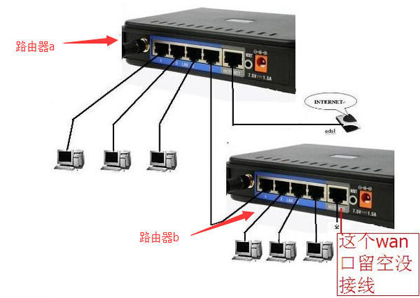 ADSL HOME PLUSPLUS 500-S6307TVb怎么连接无线路由器